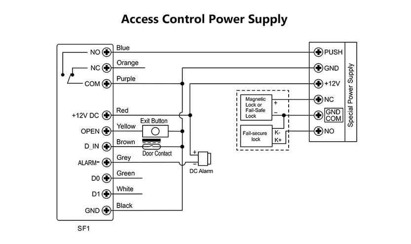  GSF1 Secukey schema aliemntazione elettrica del controllo accessi